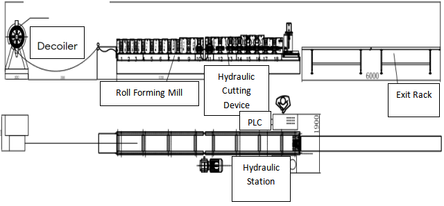 Рабочий процесс1.